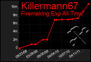 Total Graph of Killermann67