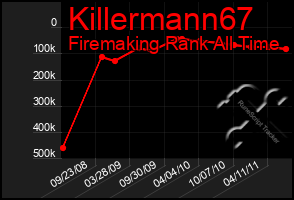 Total Graph of Killermann67