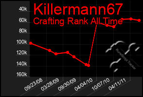 Total Graph of Killermann67