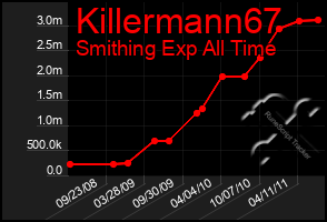 Total Graph of Killermann67