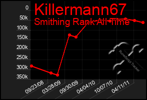 Total Graph of Killermann67