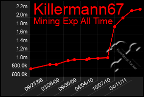 Total Graph of Killermann67