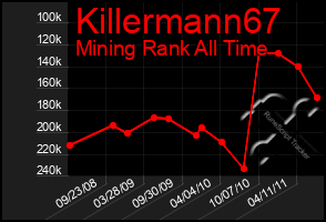 Total Graph of Killermann67