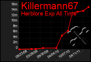 Total Graph of Killermann67