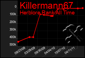 Total Graph of Killermann67