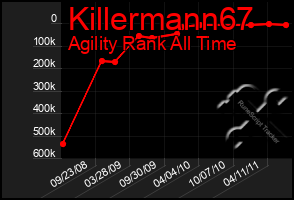 Total Graph of Killermann67