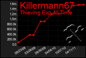 Total Graph of Killermann67