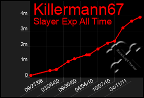 Total Graph of Killermann67