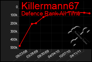 Total Graph of Killermann67