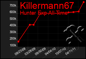 Total Graph of Killermann67