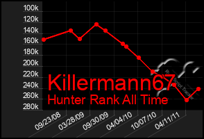 Total Graph of Killermann67