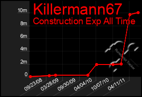 Total Graph of Killermann67