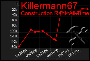 Total Graph of Killermann67