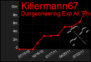 Total Graph of Killermann67