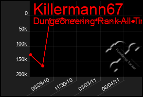 Total Graph of Killermann67