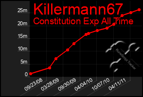 Total Graph of Killermann67