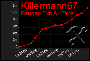 Total Graph of Killermann67