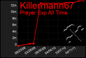 Total Graph of Killermann67