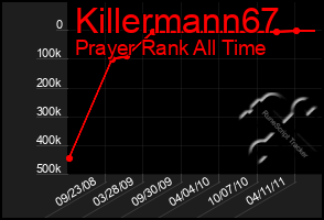 Total Graph of Killermann67