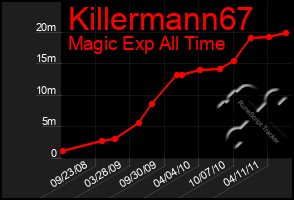 Total Graph of Killermann67