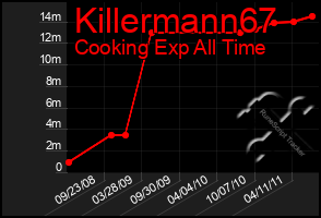 Total Graph of Killermann67