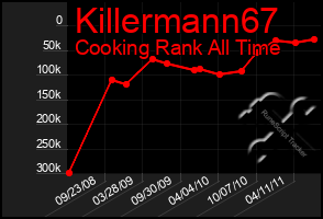 Total Graph of Killermann67