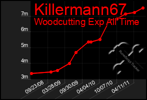 Total Graph of Killermann67