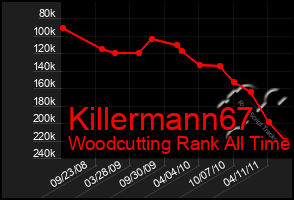 Total Graph of Killermann67