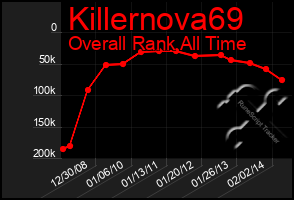 Total Graph of Killernova69