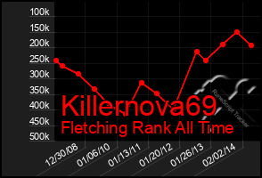 Total Graph of Killernova69