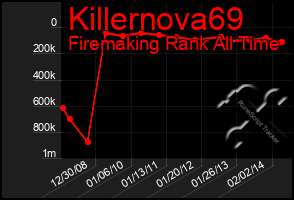 Total Graph of Killernova69