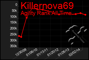 Total Graph of Killernova69