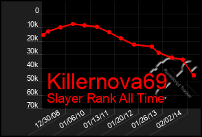 Total Graph of Killernova69