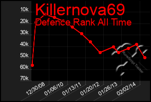 Total Graph of Killernova69