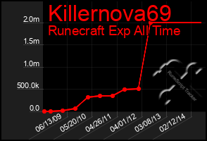 Total Graph of Killernova69