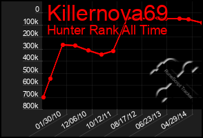 Total Graph of Killernova69