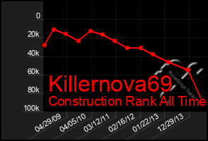 Total Graph of Killernova69