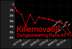 Total Graph of Killernova69