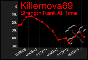 Total Graph of Killernova69