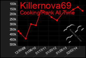 Total Graph of Killernova69
