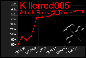 Total Graph of Killerred005