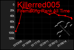Total Graph of Killerred005