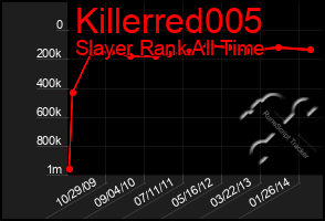 Total Graph of Killerred005