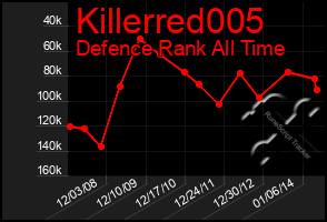 Total Graph of Killerred005