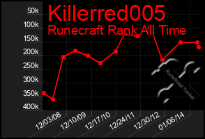 Total Graph of Killerred005