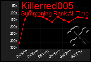 Total Graph of Killerred005