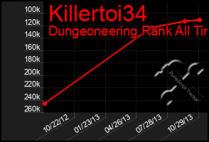 Total Graph of Killertoi34