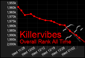 Total Graph of Killervibes