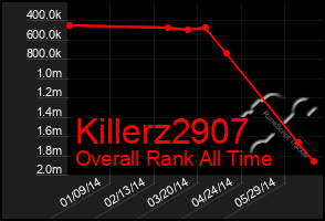 Total Graph of Killerz2907