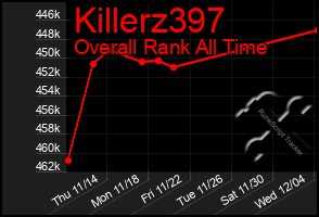 Total Graph of Killerz397